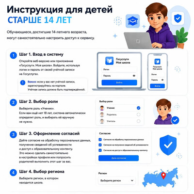 карточка ТОР моя школа