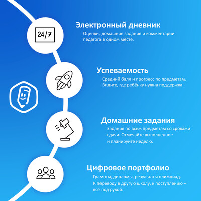 карточка ТОР моя школа