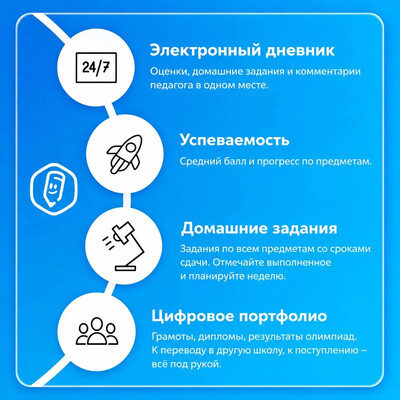 карточка ТОР моя школа